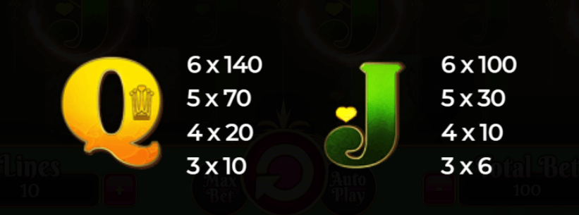 Valentine’s Fortune slot símbolos