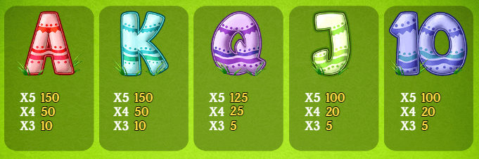 Easter Eggs slot - Símbolos 